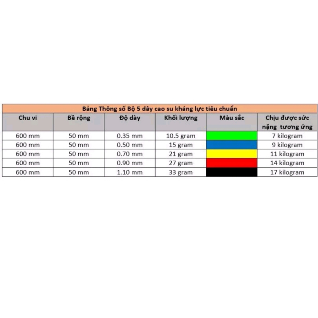 Bộ 5 dây kháng lực đàn hồi tập Gym, dây kháng lực TYMTYM