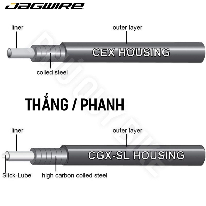 Vỏ Dây Đề Vỏ Dây Thắng Xe Đạp JAGWIRE 10Mét/1Cuộn