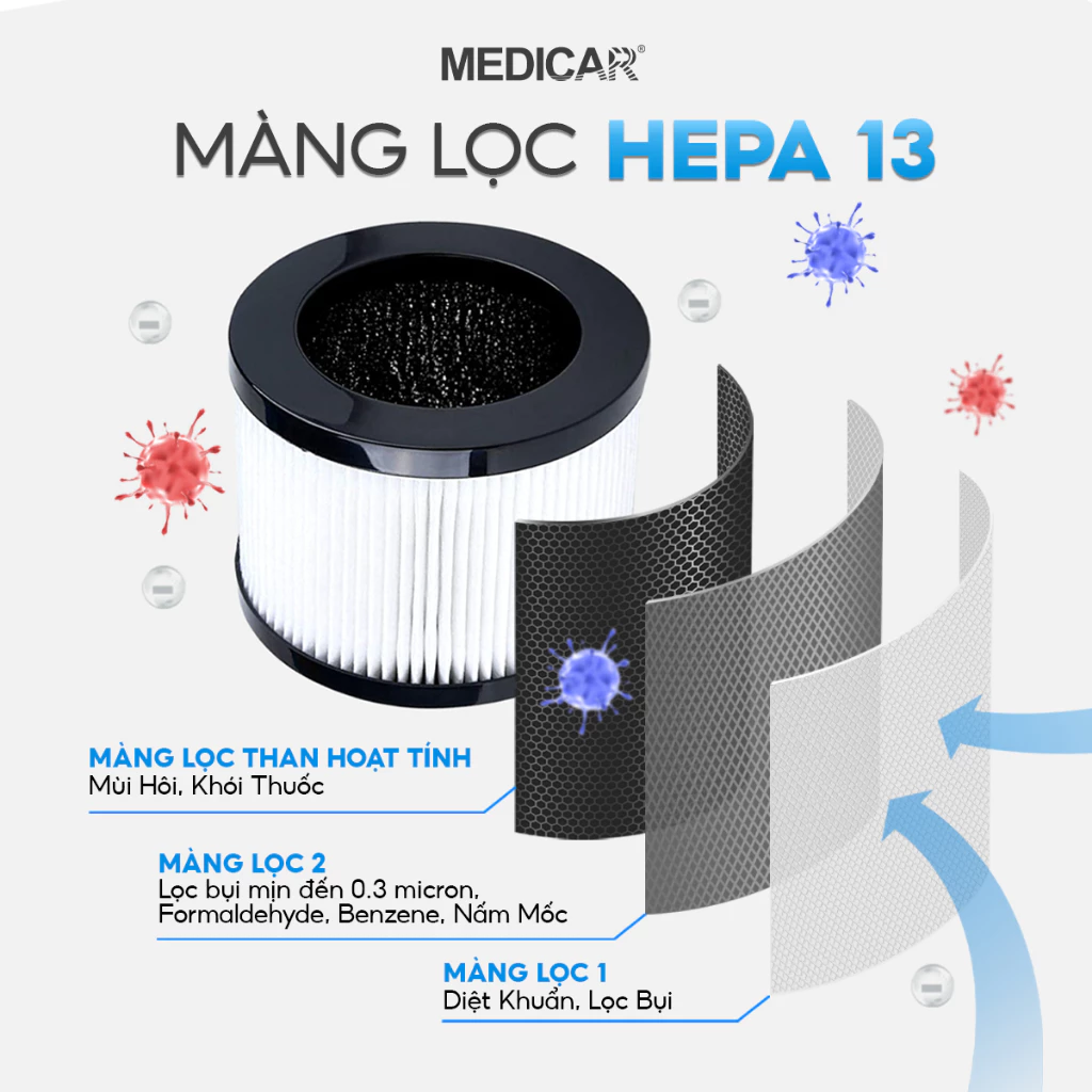 MÁY LỌC KHỬ MÙI XE Ô TÔ CAO CẤP Medicar - Lọc sạch bụi mịn PM2.5, tạo ion âm diệt khuẩn, khử mùi và