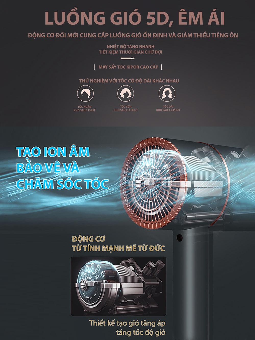 Ảnh Máy sấy tóc mini KIPOR 2 chiều nóng lạnh bổ xung ion, Công suất lớn, tạo kiểu tóc chuyên nghiệp - Hàng chính hãng 2