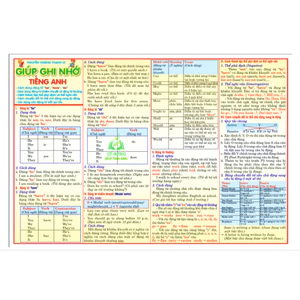 Giúp ghi nhớ tiếng anh