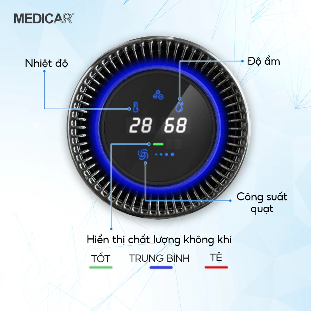 MÁY LỌC KHỬ MÙI XE Ô TÔ CAO CẤP Medicar - Lọc sạch bụi mịn PM2.5, tạo ion âm diệt khuẩn, khử mùi và