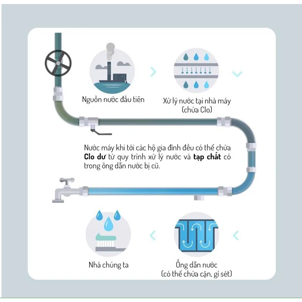 LÕI LỌC NƯỚC VÒI SEN IVY FILTER CHO BÉ MADE IN KOREA