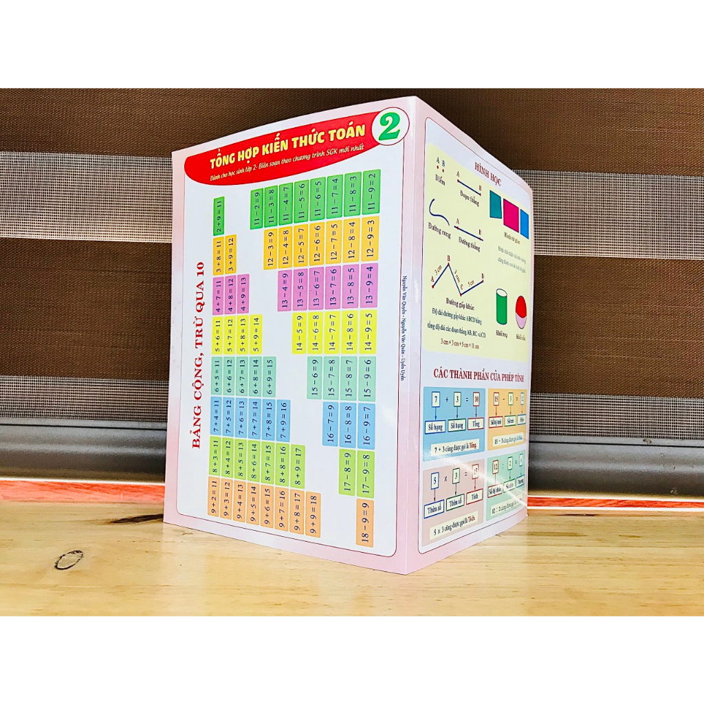 Ảnh Sách - Tổng hợp công thức Toán Tiểu Học theo từng lớp - in bìa cứng 2