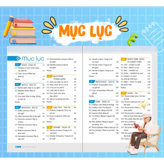 Sách - Mind Map English Grammar – Ngữ pháp tiếng anh bằng sơ đồ tư duy - MCBoosk Chính Hãng