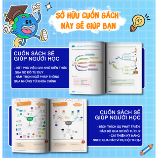 Sách - Mind Map English Grammar – Ngữ pháp tiếng anh bằng sơ đồ tư duy - MCBoosk Chính Hãng