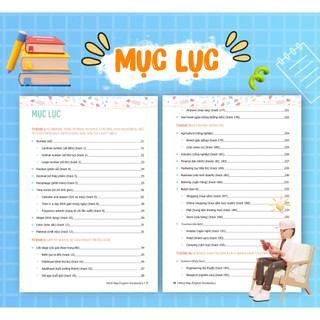 Sách - Mind Map English Vocabulary -Từ vựng tiếng Anh qua sơ đồ tư duy Mcbooks