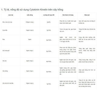 Chất Kích rễ - kích chồi - bật lúp - Cytokinin Kinetin 99% SP (100g)