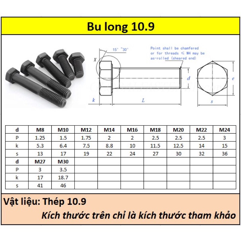 BULONG Cờ Lê M10 x 3,4,5,6 Ren Mịn (Ảnh Chụp Thật)