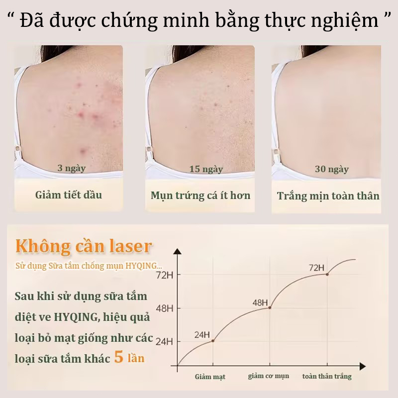 Thiết kế của Sữa Tắm Lưu Hương Dịu Nhẹ