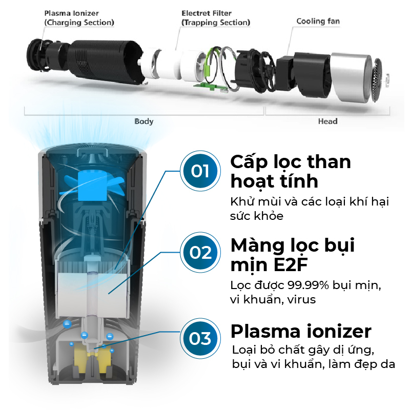 Máy lọc không khí xe ô tô FujiE AP100, nhập khẩu , tạo ion âm lọc sạch không khí, khử mùi chống say xe