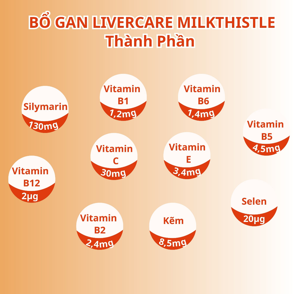 Ảnh Viên Uống Bổ Gan NUTRIONELIFE Livercare Milkthistle Hỗ Trợ Thải Độc, Hạ Men Gan, Mát Gan, Hộp 30 Viên 2