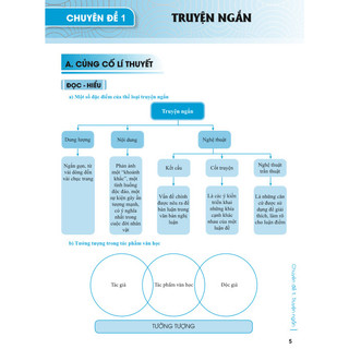 Sách - Củng Cố Và Ôn Luyện Ngữ Văn Lớp 8 - Biên soạn theo chương trình GDPT mới - ndbooks