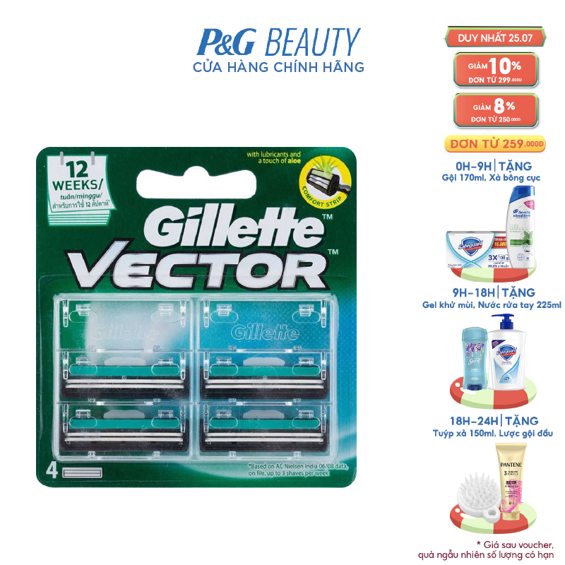 Gillette Vector lưỡi cạo râu 4s