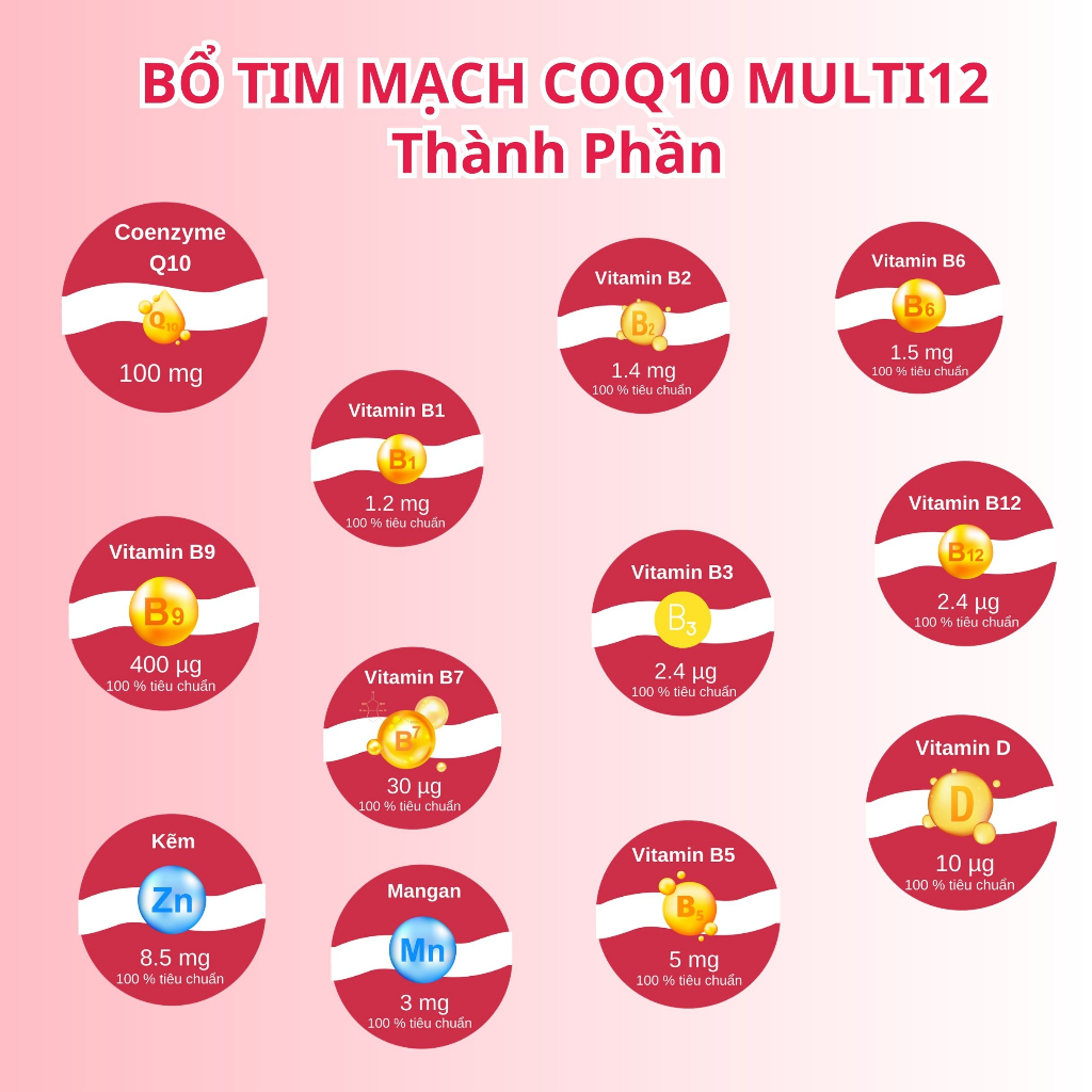 Ảnh COMBO 2 Hộp NUTRIONELIFE CoQ10 Multi 12 Bảo Vệ Tim Mạch, Ổn Định Huyết Áp 500mg/ Viên 2