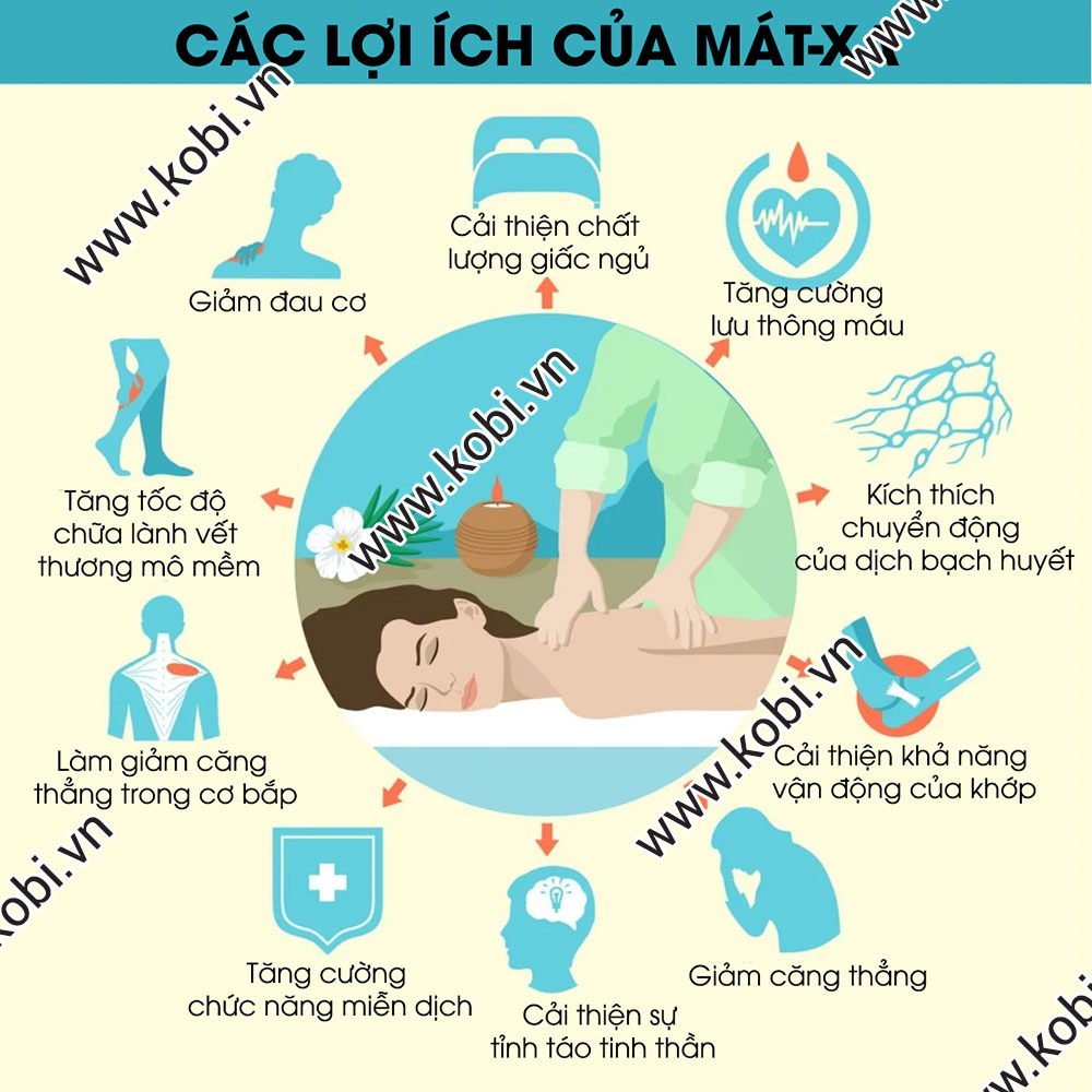 Ảnh Dầu massage body Kobi mát xa cơ thể giúp thư giãn, giảm đau cơ, giảm căng thẳng, mệt mỏi hiệu quả 2
