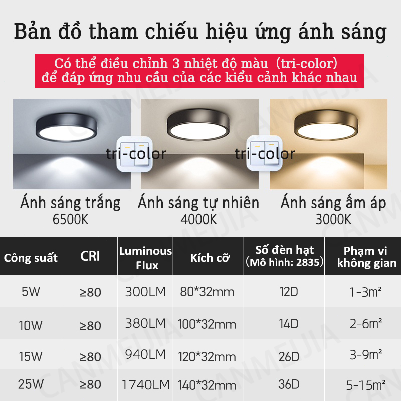 Tri Màu Đèn LED Downlight Suface Down Đèn Trần Chiếu Sáng 3W 5W 10W 15W 25W Đèn LED Panel Lampu Siling Bulat Cho Phòng Khách Phòng Ngủ Cửa Hàng Nhà Bếp Trang Trí Nhà Cửa Hàng
