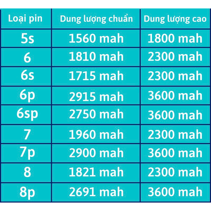 Pin Dung Lượng cao Cho IP 5/5s/5c/5se/6/6p6s/6sp/7/7p/ 8/8p Mới 100% Bảo Hành 12 | BigBuy360 - bigbuy360.vn