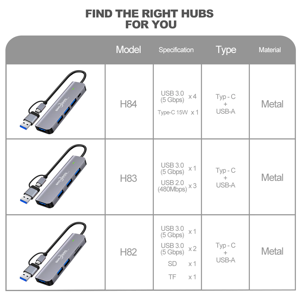 Nhiều Hub USB 3.0 Cổng Loại C GOOJODOQ  Cho Macbook Laptop HDMI PD Sạc Âm Thanh VGA RJ45 Bảo hành chính hãng