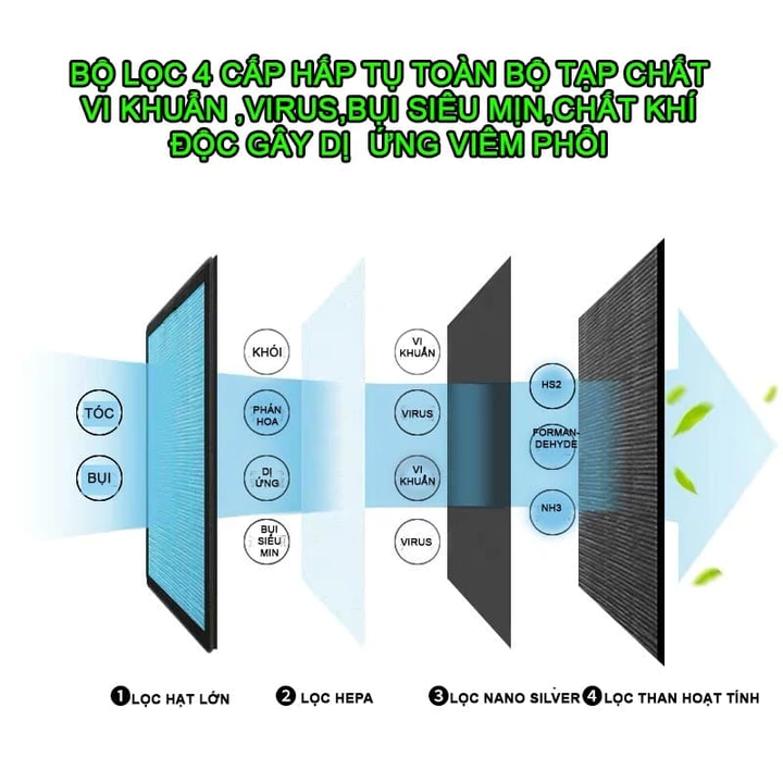Air Purifier – 5