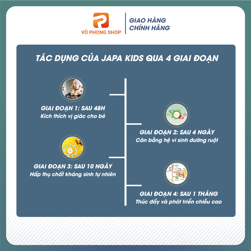 Siro ăn ngon cho bé Siro ăn ngon tăng cân cho bé Japa Kids Chính Hãng