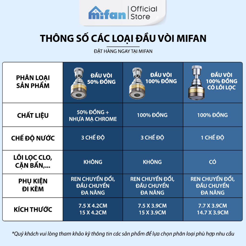  u V i R a B t T ng p ng Thau Inox 304 Cao C p Mifan 3 Ch 