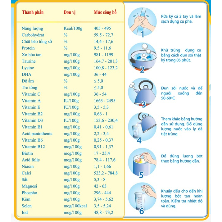 Sữa Bột Gaba Gain Plus Fobe Bổ Sung Dinh Dưỡng, Khoáng Chất Bồi Bổ Cơ Thể, Dùng Được Cho Trẻ Từ 3 Tuổi