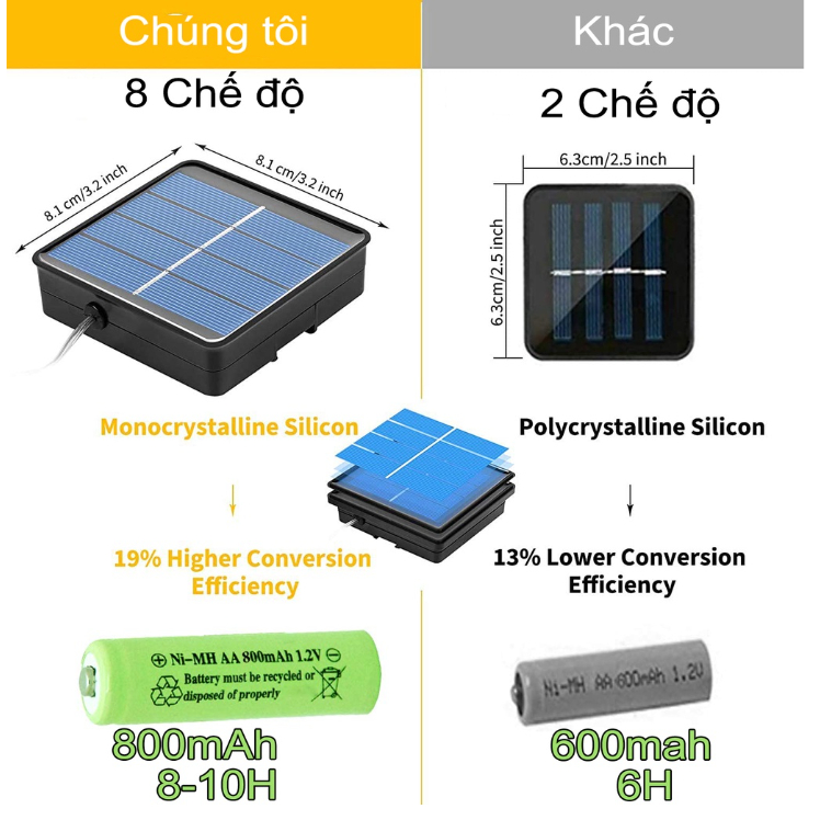 Dây đèn led năng lượng mặt trời nhiều chế độ , Dây đèn trang trí ngoài trời chống nước hiệu quả