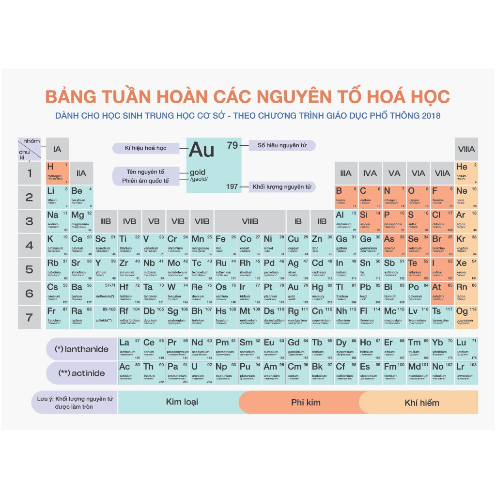 Bảng Tuần Hoàn Hóa Học Rõ Nét