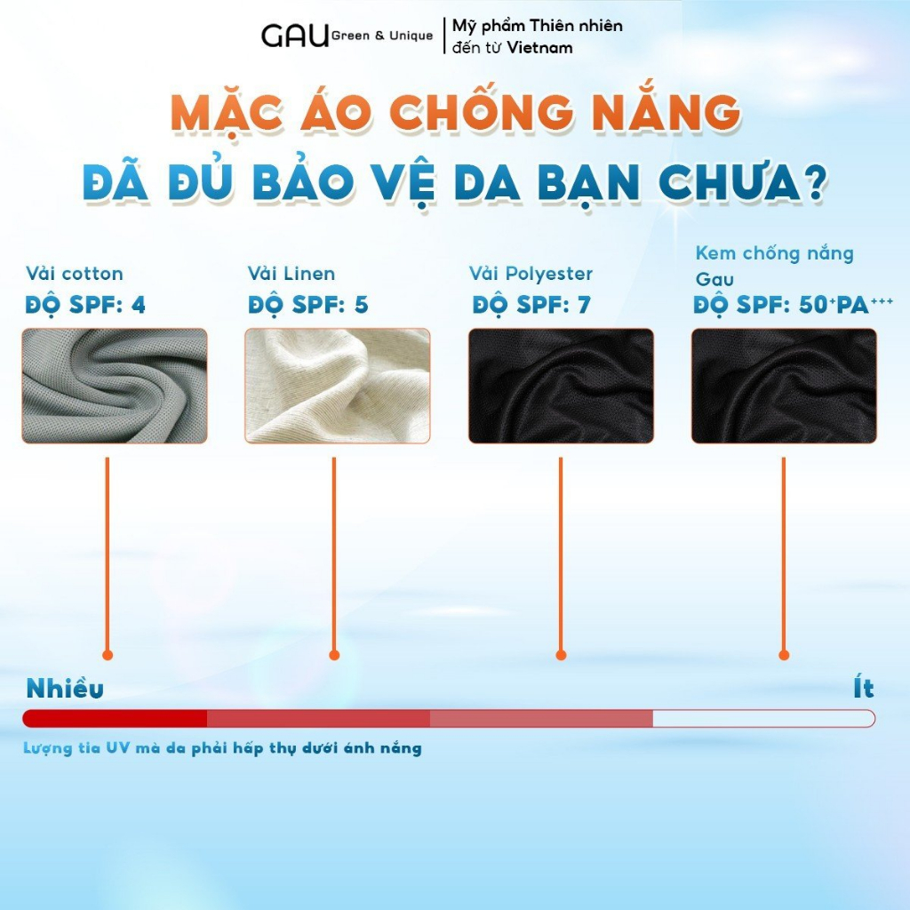 Kem chống nắng Tự nhiên Chính hãng SPF50+PA++++ GAU Mỏng nhẹ thoáng cho Da nhạy cảm cả Mẹ & Bé 50ml