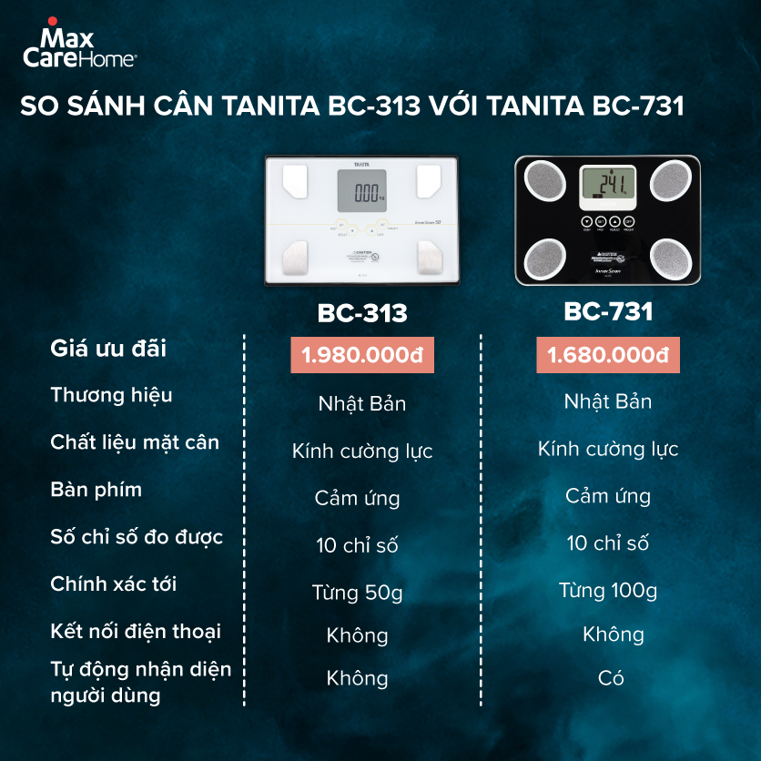 Ảnh Cân điện tử sức khỏe phân tích chỉ số cơ thể Tanita BC-731 & BC-313 Nhật Bản tự nhận diện người dùng, chính xác, nhỏ gọn 3