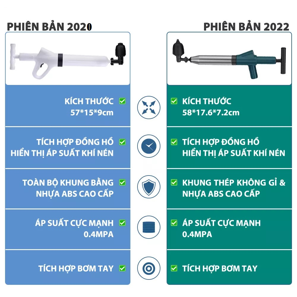 Dụng cụ thông tắc bồn cầu, súng thông cống đa năng công nghệ áp suất khí nén 8kg cực mạnh đánh bay mọi vật cản hiệu quả