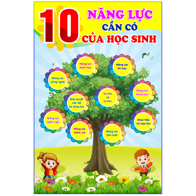 BẢNG 5 PHẨM CHẤT , 10 NĂNG LỰC CỦA HỌC SINH chuẩn chương trình giáo dục phổ thông chất liệu bạt bóng bền màu giá rẻ
