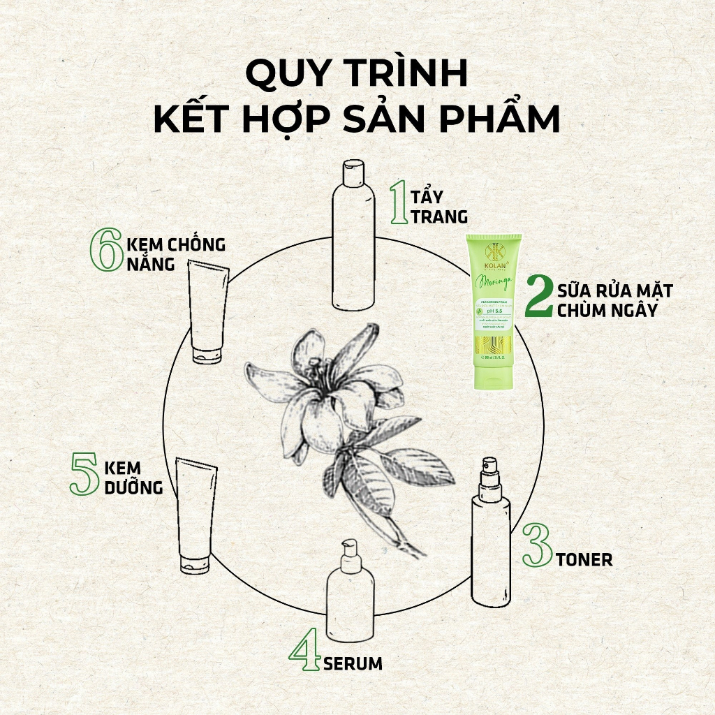 Sữa Rửa Mặt KOLAN 100ml, Sạch Sâu, Dưỡng Ẩm, Ngừa Mụn, Chiết Xuất Chùm Ngây - Mẫu Mới