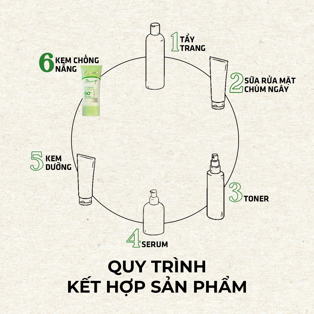 Kem Chống Nắng KOLAN 50ml, Chiết Xuất Chùm Ngây, Giúp Nâng Tone, Ngăn Ngừa Tia UV, Chống Lão Hóa