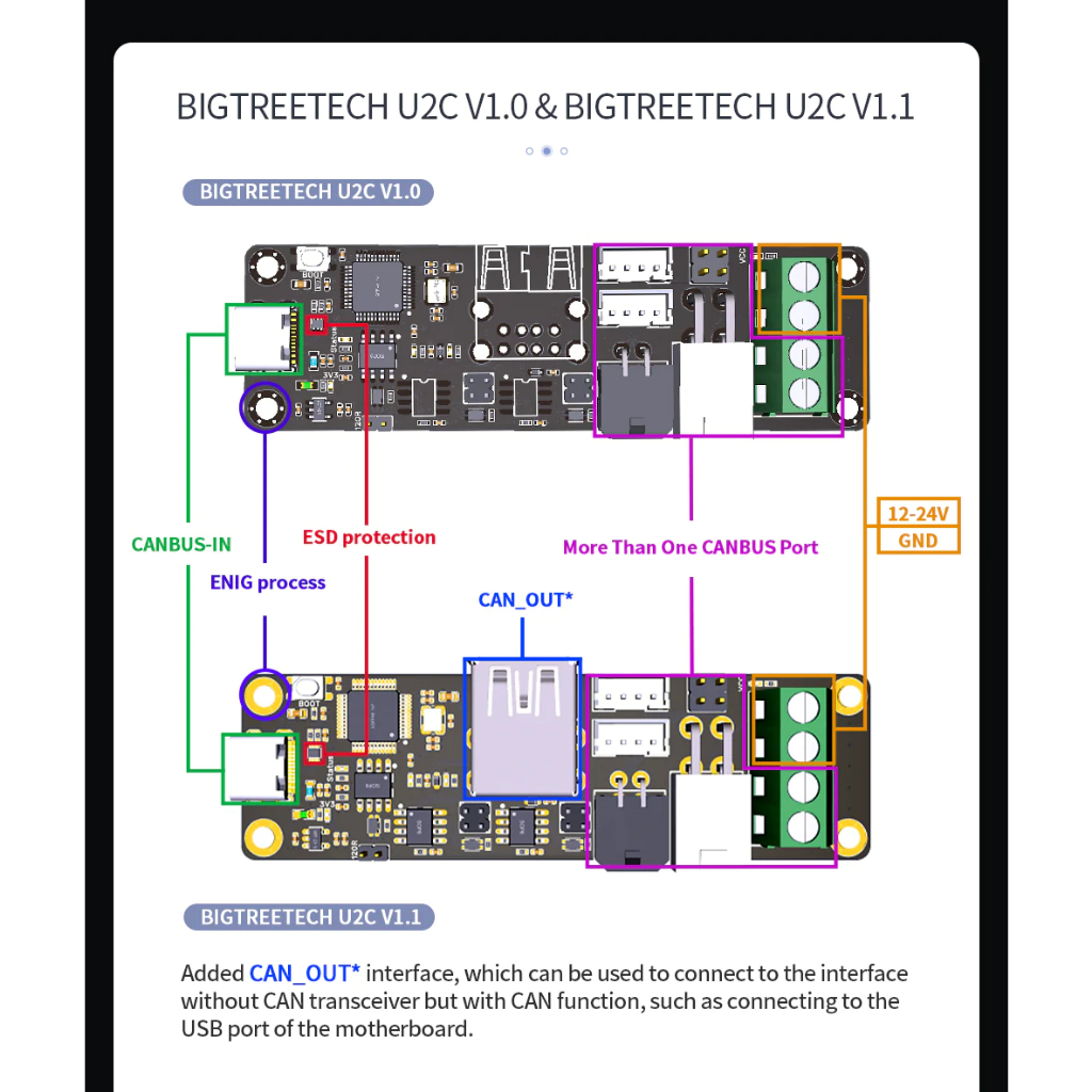 BIGTREETECH EBB 36/42 Can Bus U2C V2.1 Để Kết Nối Thiết Bị Mở Rộng ...