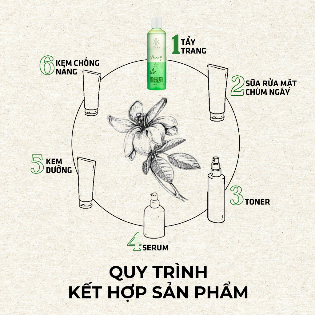[Date 08/2027] Dầu Tẩy Trang KOLAN 250ml, Chiết Xuất Chùm Ngây, Làm Sạch, Dưỡng Ẩm, Mịn Màng