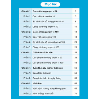 Sách - Giúp Em Giỏi Toán Lớp 1 - Biên soạn theo chương trình GDPT mới - ndbooks