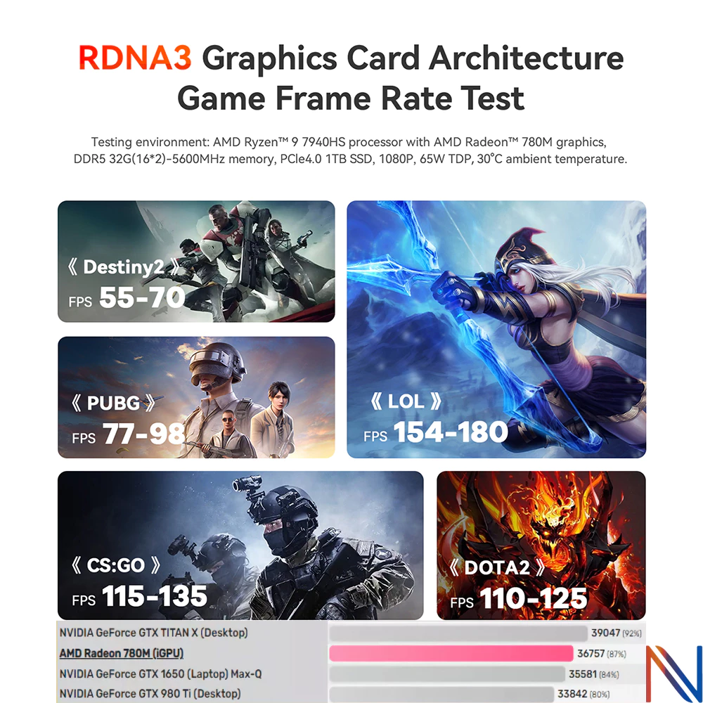 Mini PC Minisforum UM790 PRO DDR5 Máy tính Gaming AMD Ryzen 9 R9 7940HS R7 7840HS 790