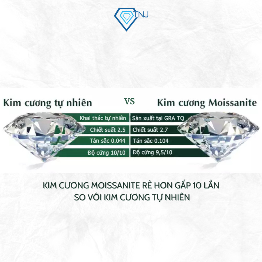Nhẫn nữ bạc đính đá Moissanite 6.0mm xi bạch kim kiểm định GRA sang trọng, trang sức đi tiệc NNM0017 - Trang Sức TNJ
