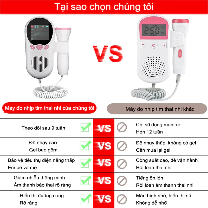 Yunos Doppler máy đo nhịp tim thai máy đo tim thai tại nhà với hình LCD cho phụ nữ mang thai – 3