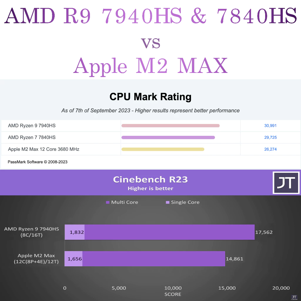 Mini PC Minisforum UM790 PRO DDR5 Máy tính Gaming AMD Ryzen 9 R9 7940HS R7 7840HS 790