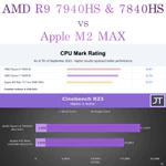 Mini PC Minisforum UM790 PRO DDR5 Máy tính Gaming AMD Ryzen 9 R9 7940HS R7 7840HS 790 — ảnh 3