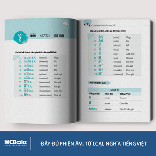 Sách - 3000 Từ Vựng Tiếng Nhật Theo Chủ Đề - MCBooks