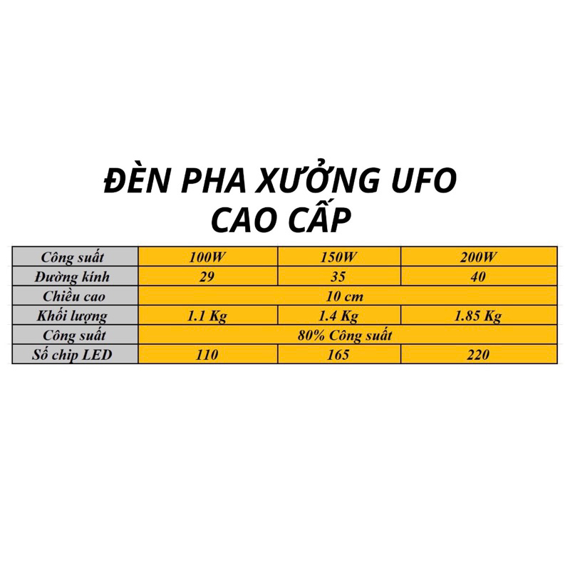 Đèn Led Highbay UFO, đĩa bay(CAO CẤP), Đèn Led Nhà Xưởng Công Suất 100W, 150W, 200W Chất Lượng Cao