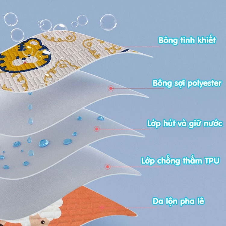Miếng Lót Chống Thấm Cho Bé Cao Cấp 5 Lớp Chần Bông An Toàn Không Kích Ứng Da mesocshop