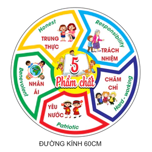 BẢNG 5 PHẨM CHẤT - 10 NĂNG LỰC học sinh trang trí lớp học in decal bóc dán cắt sẵn viền theo hình kích thước 60x60cm