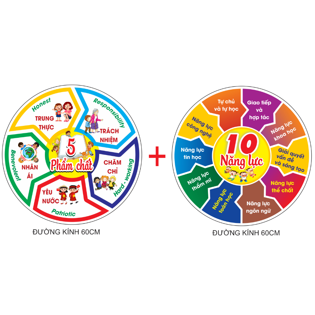 BẢNG  5 PHẨM CHẤT - 10 NĂNG LỰC học sinh trang trí lớp học in decal bóc dán cắt sẵn viền theo hình kích thước 60x60cm