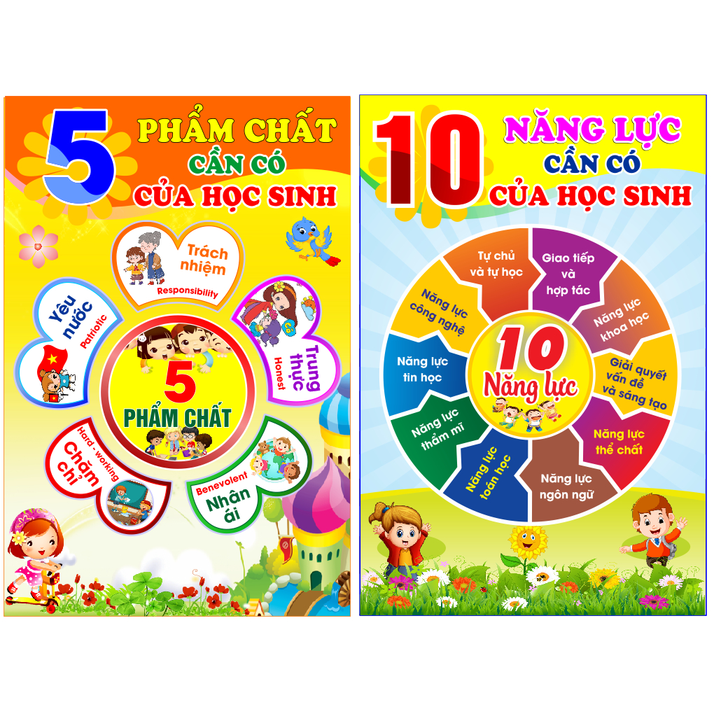 BẢNG 5 PHẨM CHẤT , 10 NĂNG LỰC CỦA HỌC SINH chuẩn chương trình giáo dục phổ thông chất liệu bạt bóng bền màu giá rẻ