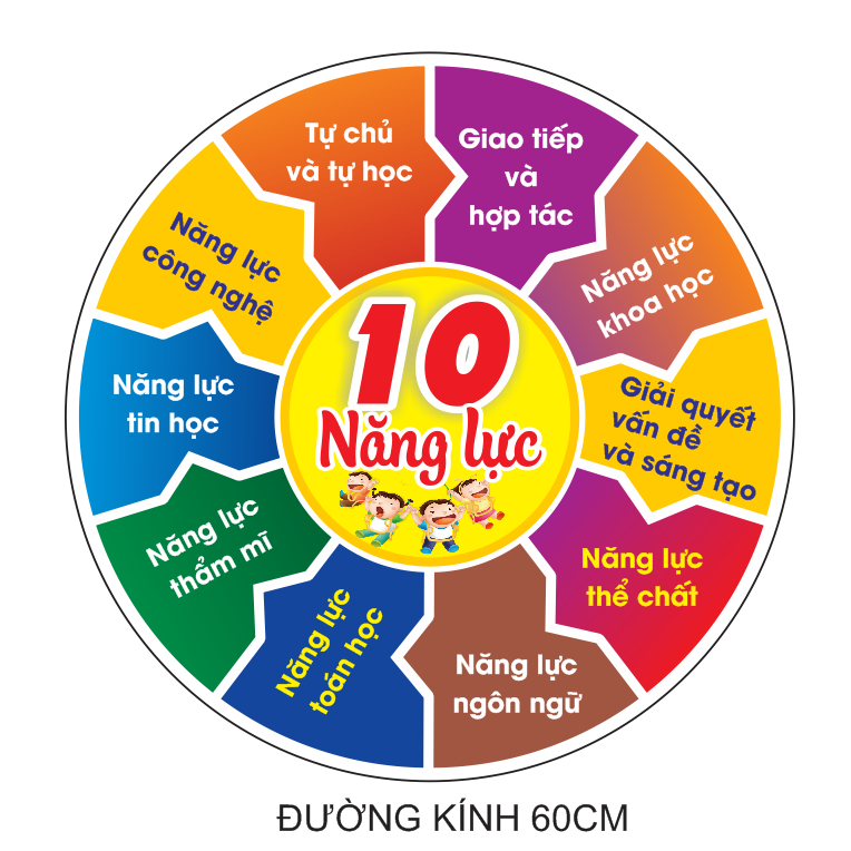 Decal 5 PHẨM CHẤT - 10 NĂNG LỰC chuẩn chương trình giáo dục phổ thông dán tường đã cắt sẵn viền giá siêu rẻ